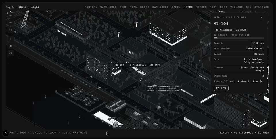 I built a whole isometric world that runs live in the browser. Here's the metro running out to a farming village