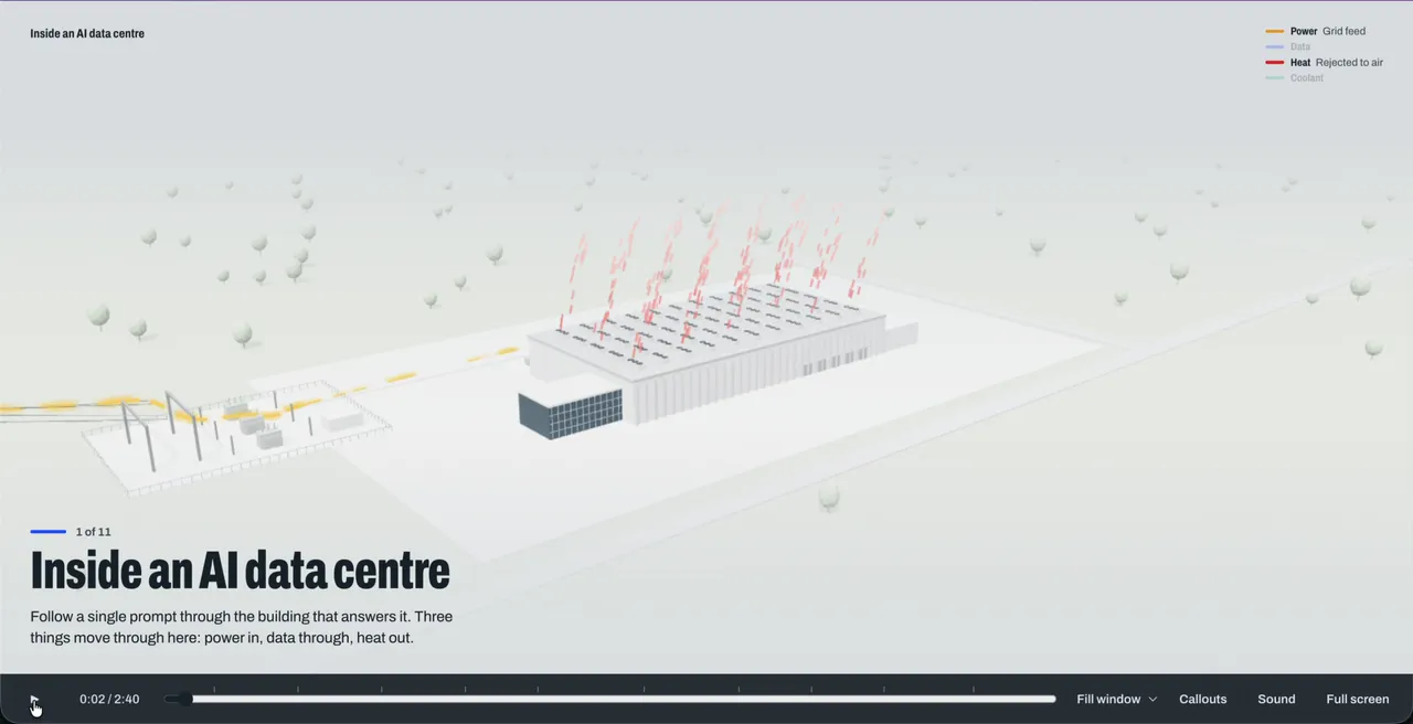 AI data centre 3D tour