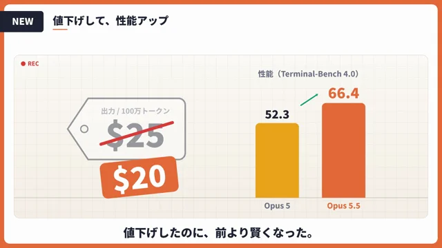 Claude Opus 5.5の解説動画