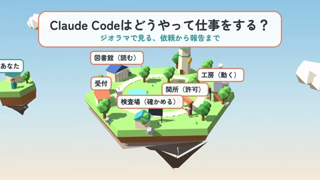 Claude Opus 5.5で生成。