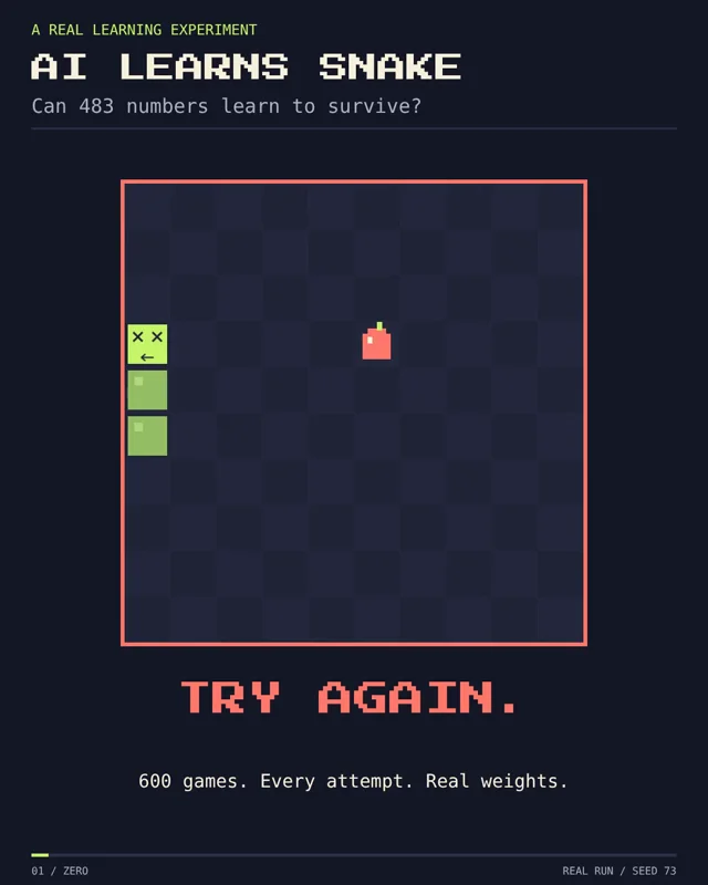 what would happen if you let claude opus 5.5 train its own neural network to crack the snake game…