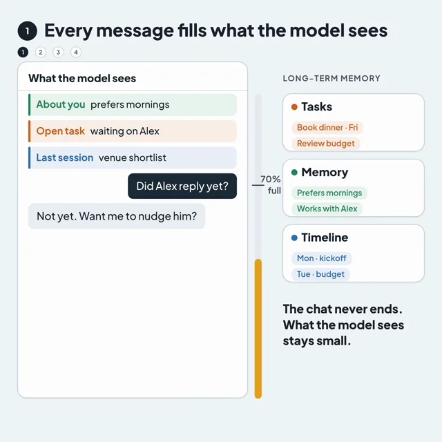 I was inspired by this blog from and wanted to dive deeper into how context management works in…