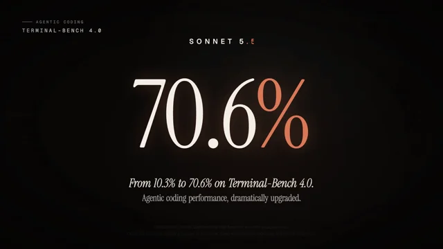 Sonnet 5.5 is f*cking INSANE at motion design.