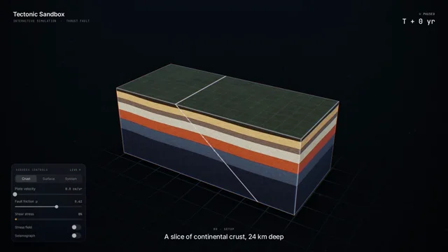 Asked Opus 5.5 to show me how an earthquake actually happens with an interactive tectonic sandbox.