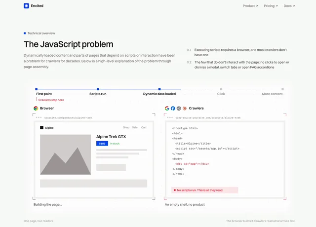 Opus 5.5 is really good at SVG animation. This entire storyboard explaining how Encited pre-rendering…