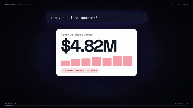 Wrong AI answer? Don't re-prompt. Teach it.