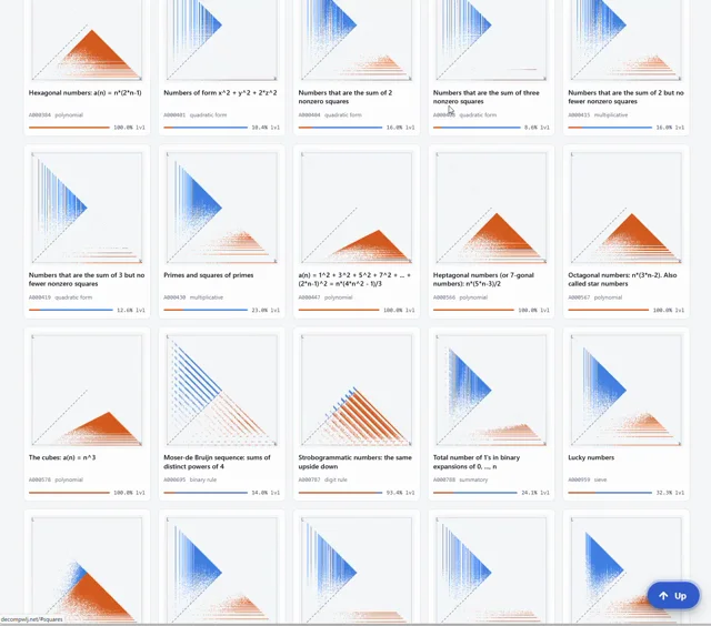 decompwlj 3D: 5000 OEIS sequences decomposed into weight × level + jump with interactive 3D/2D…