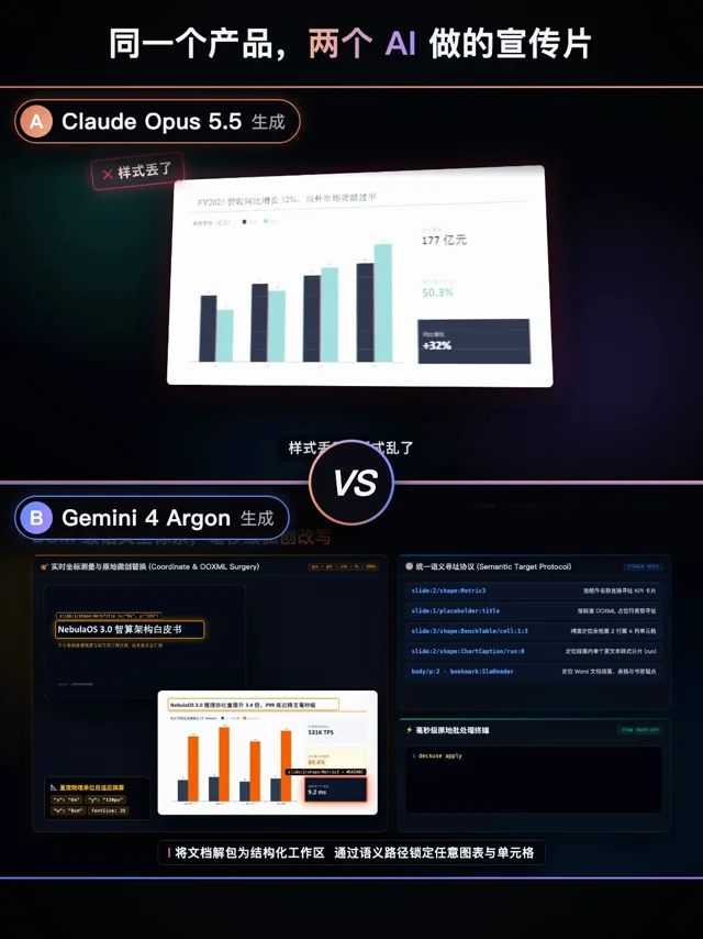 同一个项目，同一个提示词，我分别交给 Claude Opus 5.5 和 Google Gemini 4 Argon 做宣传片对比。