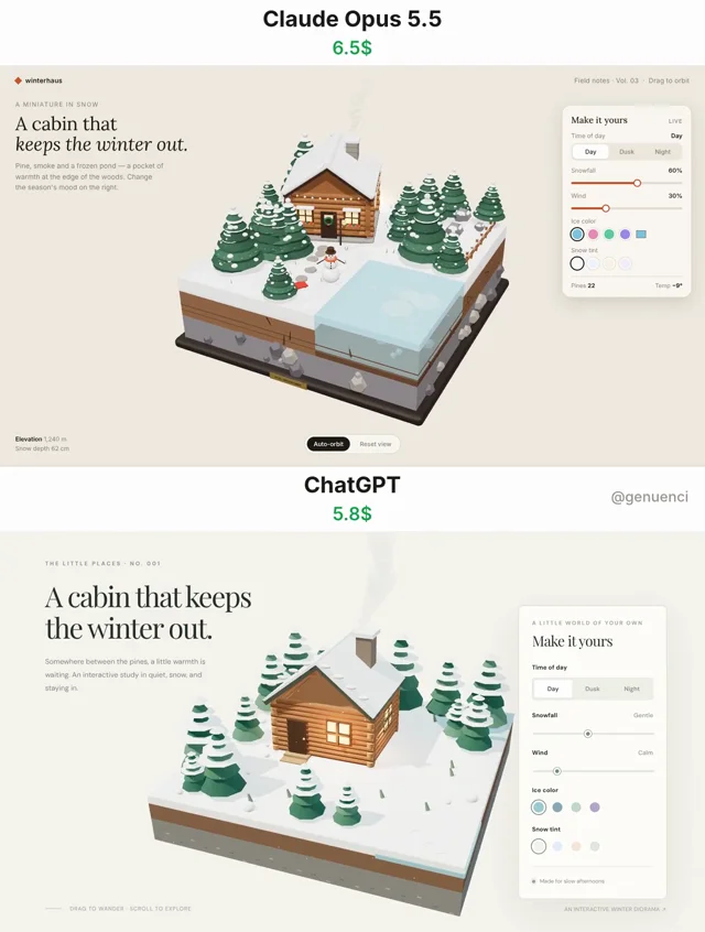 I asked Claude and ChatGPT to build the same thing: a tiny 3D winter cabin you can play with in the…