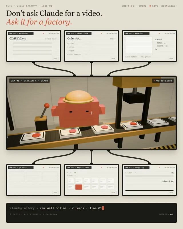 Claude Opus 5.5 can run a tiny animation factory for you, and almost nobody sets it up